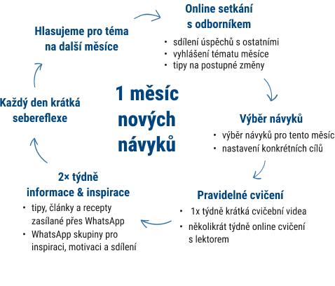 program stoblife